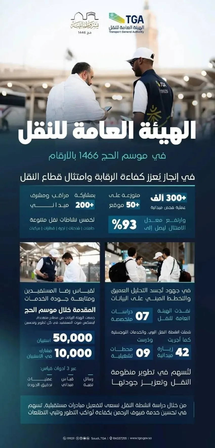هيئة النقل: دراسات ميدانية ومراقبة مستمرة على مدار الساعة خلال موسم حج 1446هـ هيئة النقل: دراسات ميدانية ومراقبة مستمرة على مدار الساعة خلال موسم حج 1446هـ