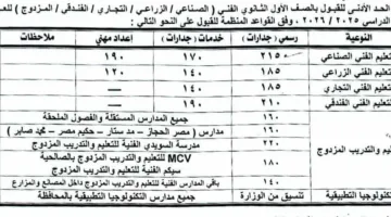 تنسيق الثانوية العامة 2026 في الشرقية: أقل درجات للقبول في المدارس