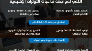 8 نصائح من اللجنة الاستشارية للاقتصاد الكلي للتعامل مع آثار التوترات الإقليمية | إنفوجراف