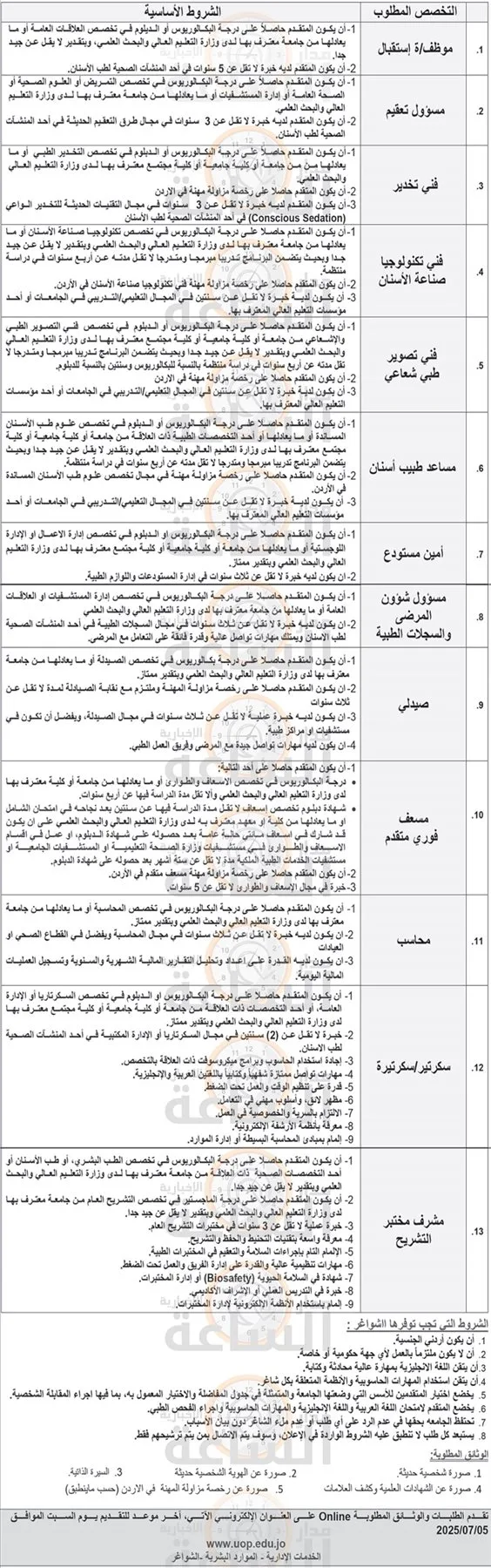 جامعة البترا في الأردن تعلن عن توفر وظائف شاغرة جديدة.. كافة التفاصيل هنا جامعة البترا في الأردن تعلن عن توفر وظائف شاغرة جديدة.. كافة التفاصيل هنا
