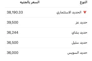 انخفاض أسعار الحديد والأسمنت اليوم الإثنين 23 يونيو 2025.. تراجع سعر طن الحديد الاستثماري بأكثر من 2100 جنيه