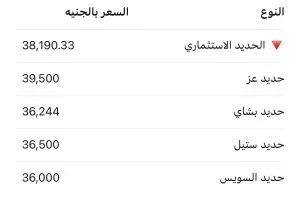 انخفاض أسعار الحديد والأسمنت اليوم الإثنين 23 يونيو 2025.. تراجع سعر طن الحديد الاستثماري بأكثر من 2100 جنيه انخفاض أسعار الحديد والأسمنت اليوم الإثنين 23 يونيو 2025.. تراجع سعر طن الحديد الاستثماري بأكثر من 2100 جنيه