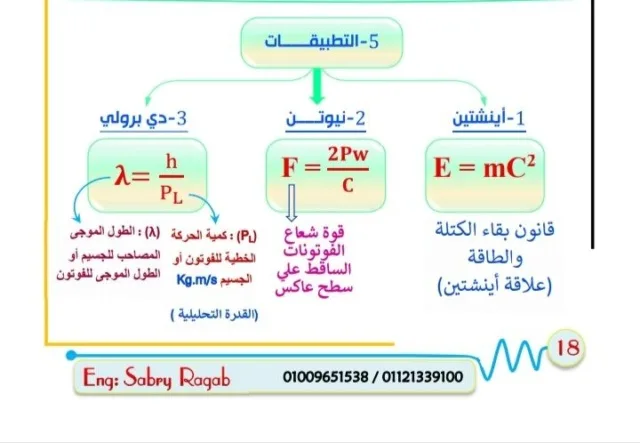 الثانوية العامة 2025: أهم 3 قوانين رئيسية يجب معرفتها للامتحان في ورقة واحدة