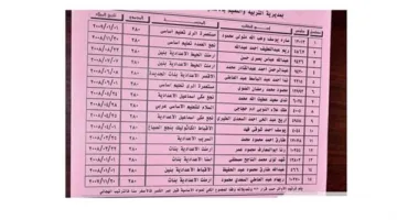 تعليم الأقصر يعلن عن موعد إصدار نتيجة الشهادة الإعدادية.. يمكنكم الاطلاع عليها من خلال هذا الرابط.
