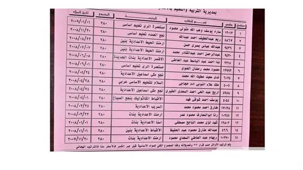 تعليم الأقصر يعلن عن موعد إصدار نتيجة الشهادة الإعدادية.. يمكنكم الاطلاع عليها من خلال هذا الرابط. تعليم الأقصر يعلن عن موعد إصدار نتيجة الشهادة الإعدادية.. يمكنكم الاطلاع عليها من خلال هذا الرابط.