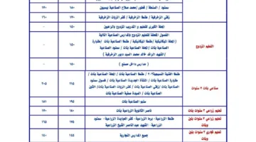 صور: محافظ الغربية يوافق على تنسيق القبول في التعليم الثانوي العام والتقني