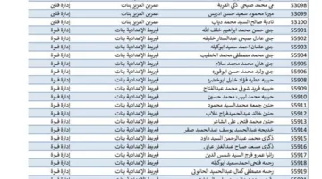 احصل على مجموعك من خلال الاسم… نتيجة الشهادة الإعدادية 2025 بكفر الشيخ بتنسيق PDF.