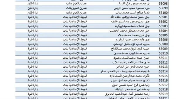 احصل على مجموعك من خلال الاسم… نتيجة الشهادة الإعدادية 2025 بكفر الشيخ بتنسيق PDF. احصل على مجموعك من خلال الاسم… نتيجة الشهادة الإعدادية 2025 بكفر الشيخ بتنسيق PDF.