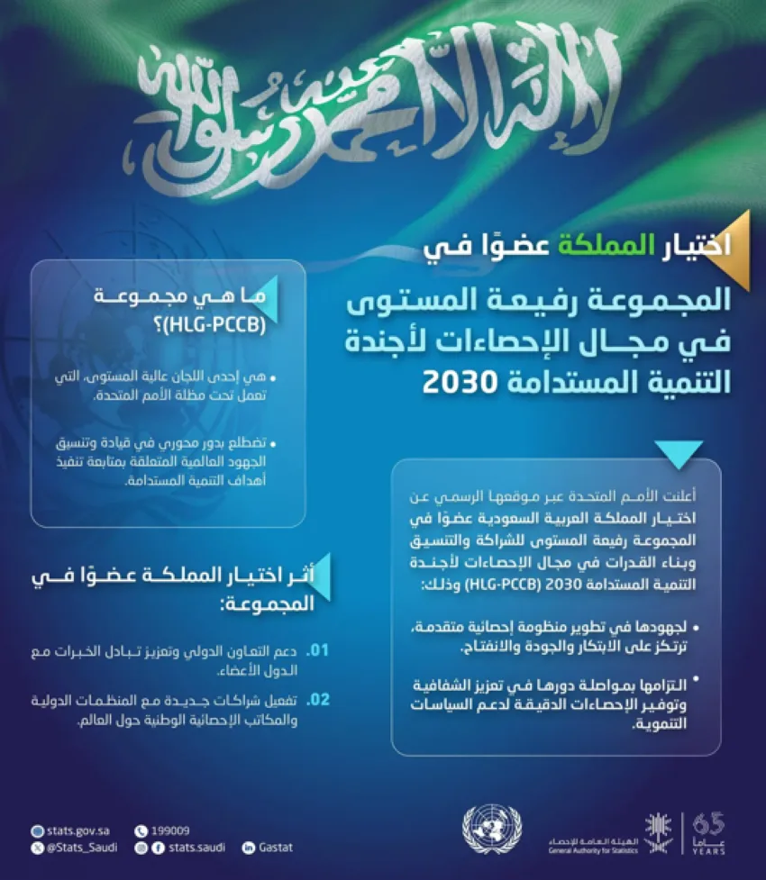 اختيار المملكة كعضو في المجموعة الرفيعة المستوى للإحصائيات لأجندة التنمية المستدامة 2030 اختيار المملكة كعضو في المجموعة الرفيعة المستوى للإحصائيات لأجندة التنمية المستدامة 2030