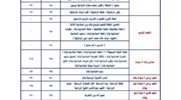 توزيع درجات الشهادة الإعدادية في محافظة الغربية 2025.. «230 للثانوية العامة بشكل رسمي»