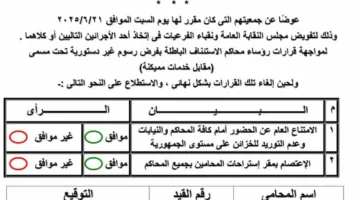 شارك فيه 36 ألف محامٍ: نتائج تحليل استطلاع المحامين بشأن إجراءات التصعيد ضد الرسوم القضائية.