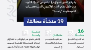 4 ملايين دينار غرامات على صيدليات غير ملتزمة