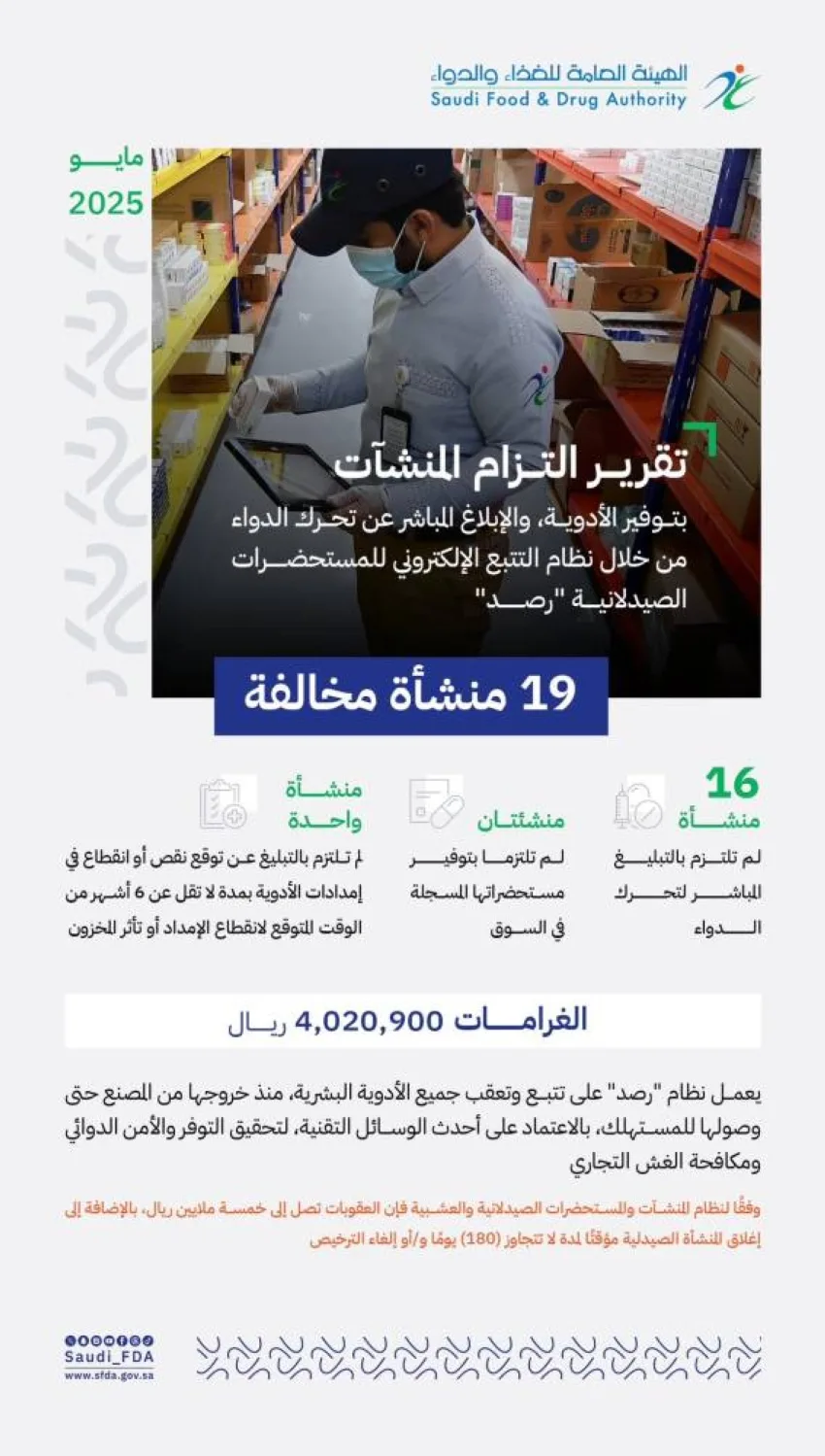 4 ملايين دينار غرامات على صيدليات غير ملتزمة 4 ملايين دينار غرامات على صيدليات غير ملتزمة