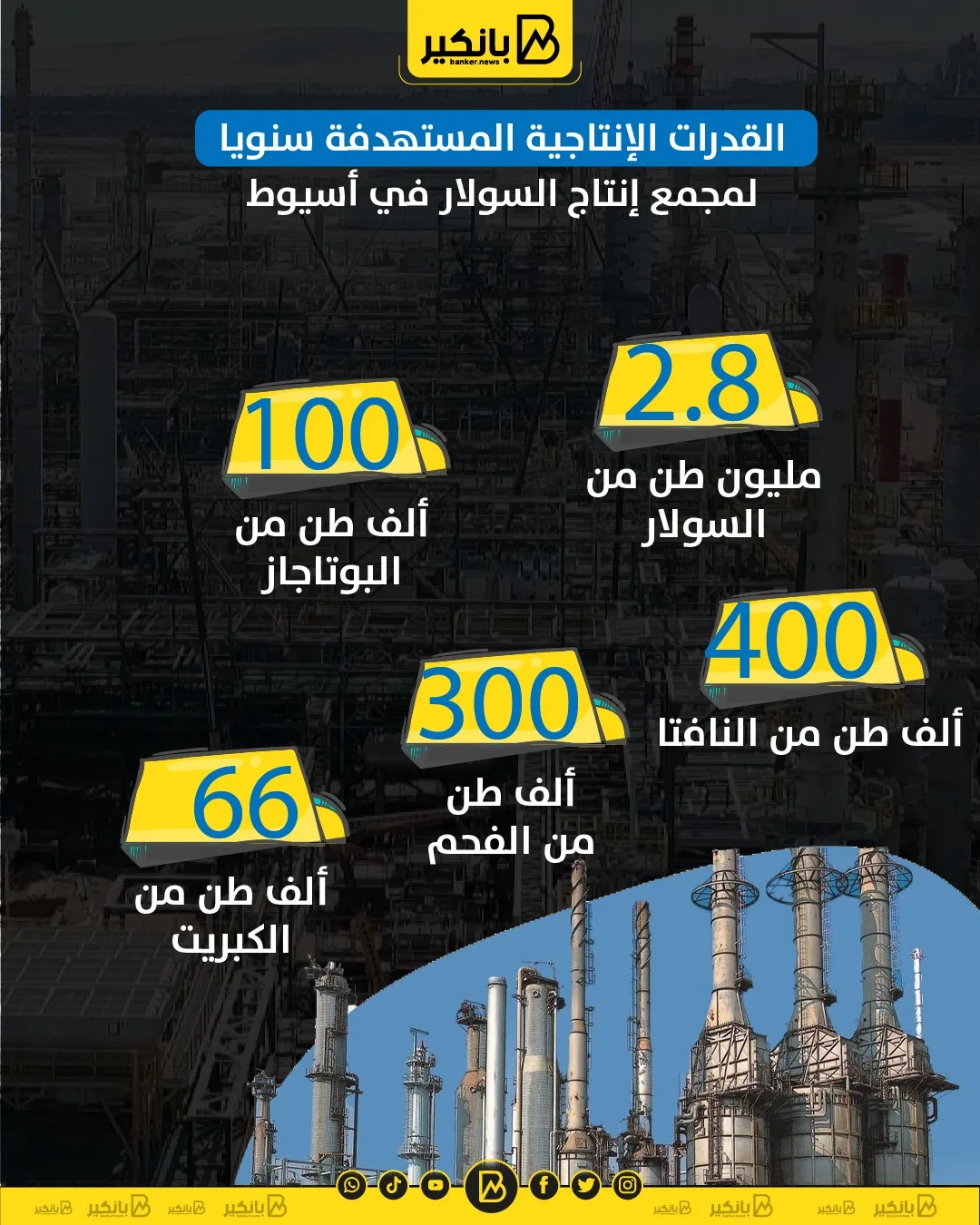 الأهداف السنوية لطاقات إنتاج السولار في مجمع أسيوط | إنفوجراف