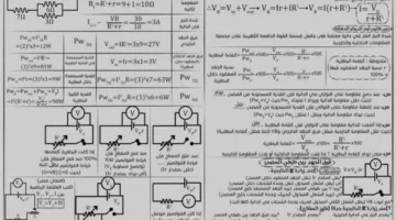 ملخص قوانين الفصل الأول في الفيزياء للثانوية العامة 2025 – 5 صفحات توضيحية