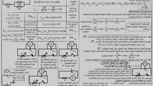 ملخص قوانين الفصل الأول في الفيزياء للثانوية العامة 2025 – 5 صفحات توضيحية ملخص قوانين الفصل الأول في الفيزياء للثانوية العامة 2025 – 5 صفحات توضيحية