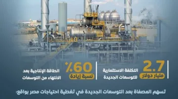 مشروع توسعة مصفاة ميدور ينال جائزة التميز في قطاع الطاقة بالشرق الأوسط