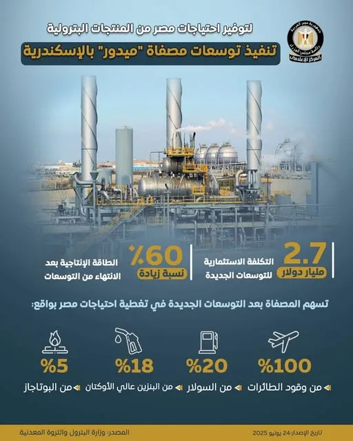 مشروع توسعة مصفاة ميدور ينال جائزة التميز في قطاع الطاقة بالشرق الأوسط