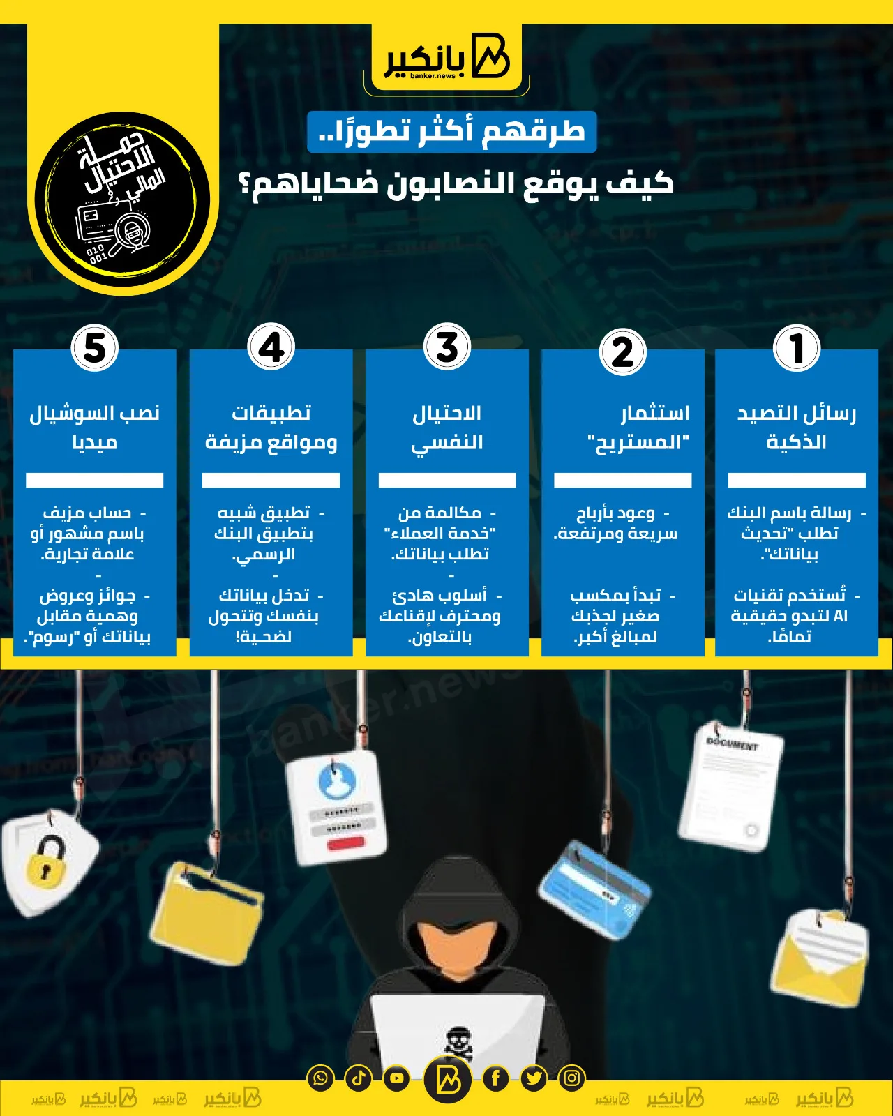 أساليبهم المتطورة: كيف ينصب المحتالون على ضحاياهم؟ | إنفوجراف أساليبهم المتطورة: كيف ينصب المحتالون على ضحاياهم؟ | إنفوجراف