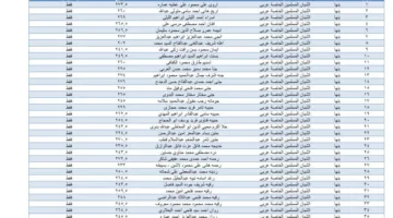 نتائج امتحانات الشهادة الإعدادية للدور الأول في القليوبية – بصيغة PDF