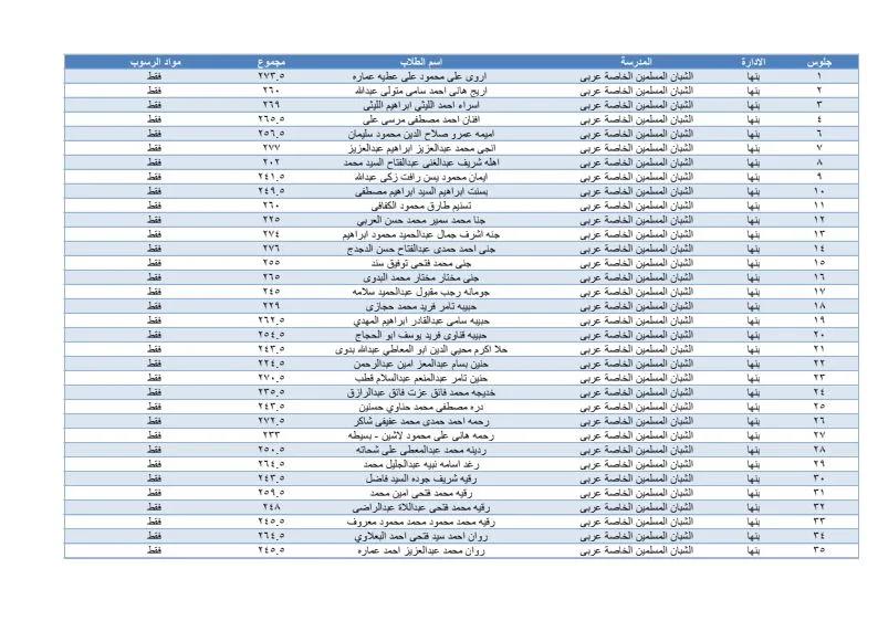 نتائج امتحانات الشهادة الإعدادية للدور الأول في القليوبية – بصيغة PDF نتائج امتحانات الشهادة الإعدادية للدور الأول في القليوبية – بصيغة PDF
