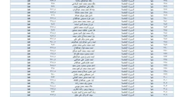 اكتشف نتائجك.. رابط الحصول على نتيجة الشهادة الإعدادية 2025 في القليوبية