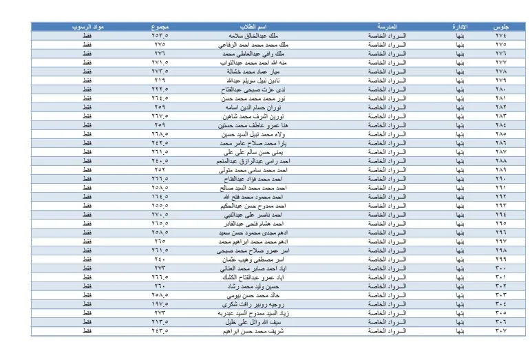 اكتشف نتائجك.. رابط الحصول على نتيجة الشهادة الإعدادية 2025 في القليوبية اكتشف نتائجك.. رابط الحصول على نتيجة الشهادة الإعدادية 2025 في القليوبية