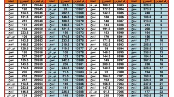 نتائج شهادة الإعدادية في أسوان بصيغة PDF متاحة الآن