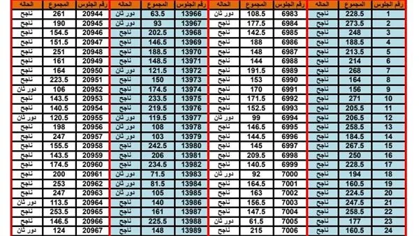 نتائج شهادة الإعدادية في أسوان بصيغة PDF متاحة الآن