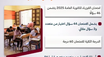 مُميزات اختبار فيزياء الثانوية العامة 2025: عدد الأسئلة وتصميم الامتحان «إنفوجرافيك»