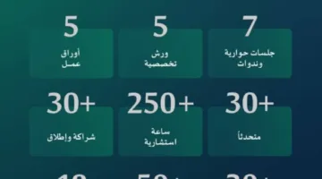 وزارة التعليم تنظم مؤتمر القطاع غير الربحي في مجال التعليم والتدريب 2025