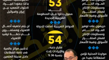 أهم أقوال رئيس الوزراء في مؤتمر الحكومة الصحفي | إنفوجراف
