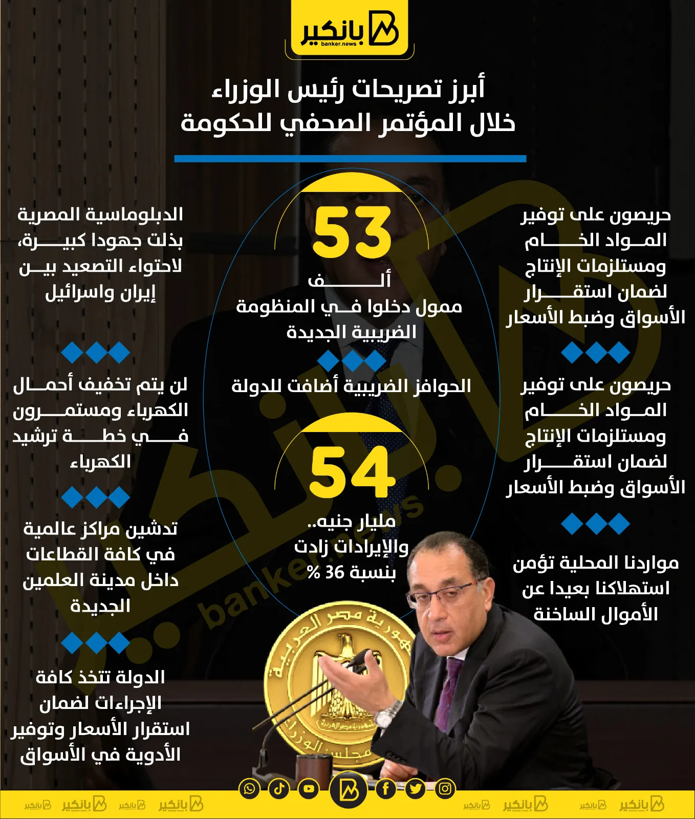 أهم أقوال رئيس الوزراء في مؤتمر الحكومة الصحفي | إنفوجراف أهم أقوال رئيس الوزراء في مؤتمر الحكومة الصحفي | إنفوجراف