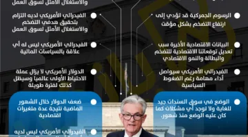 تصريحات مثيرة من رئيس الاحتياطي الفيدرالي الأمريكي | إنفوجراف