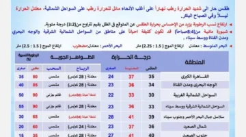 “تجنبوا هذه الطرق”.. الأرصاد تكشف تفاصيل الطقس اليوم الخميس 26 يونيو 2025