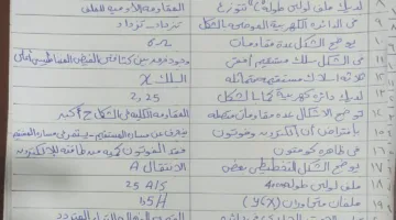 نقدم لكم النموذج الرسمي للإجابة في امتحان الفيزياء للثانوية العامة 2025