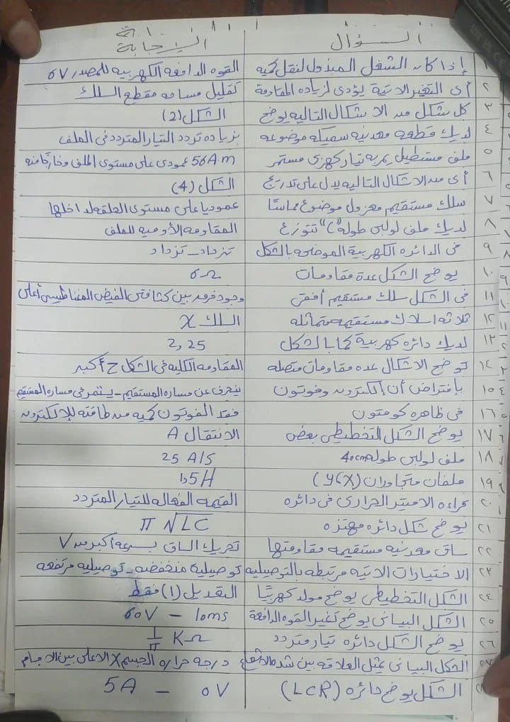 نقدم لكم النموذج الرسمي للإجابة في امتحان الفيزياء للثانوية العامة 2025 نقدم لكم النموذج الرسمي للإجابة في امتحان الفيزياء للثانوية العامة 2025