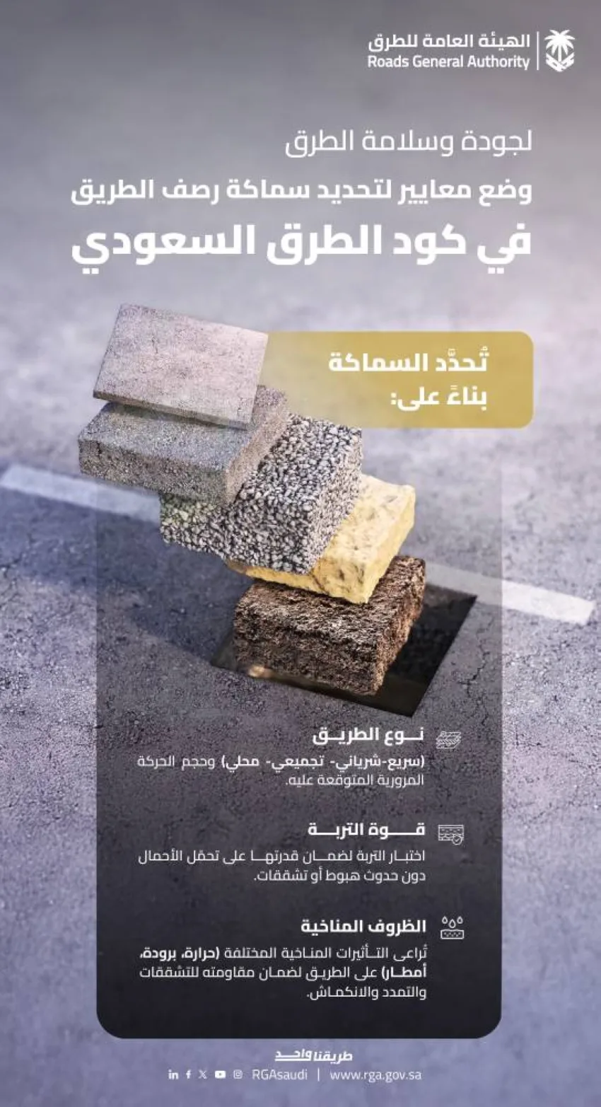 الهيئة العامة للطرق: المعايير السعودية للأسفلت تحدد سماكة الطرق لضمان الجودة والسلامة. الهيئة العامة للطرق: المعايير السعودية للأسفلت تحدد سماكة الطرق لضمان الجودة والسلامة.