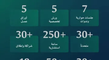 الرياض تستضيف مؤتمر القطاع غير الربحي في مجالات التعليم والتدريب يوم الثلاثاء المقبل