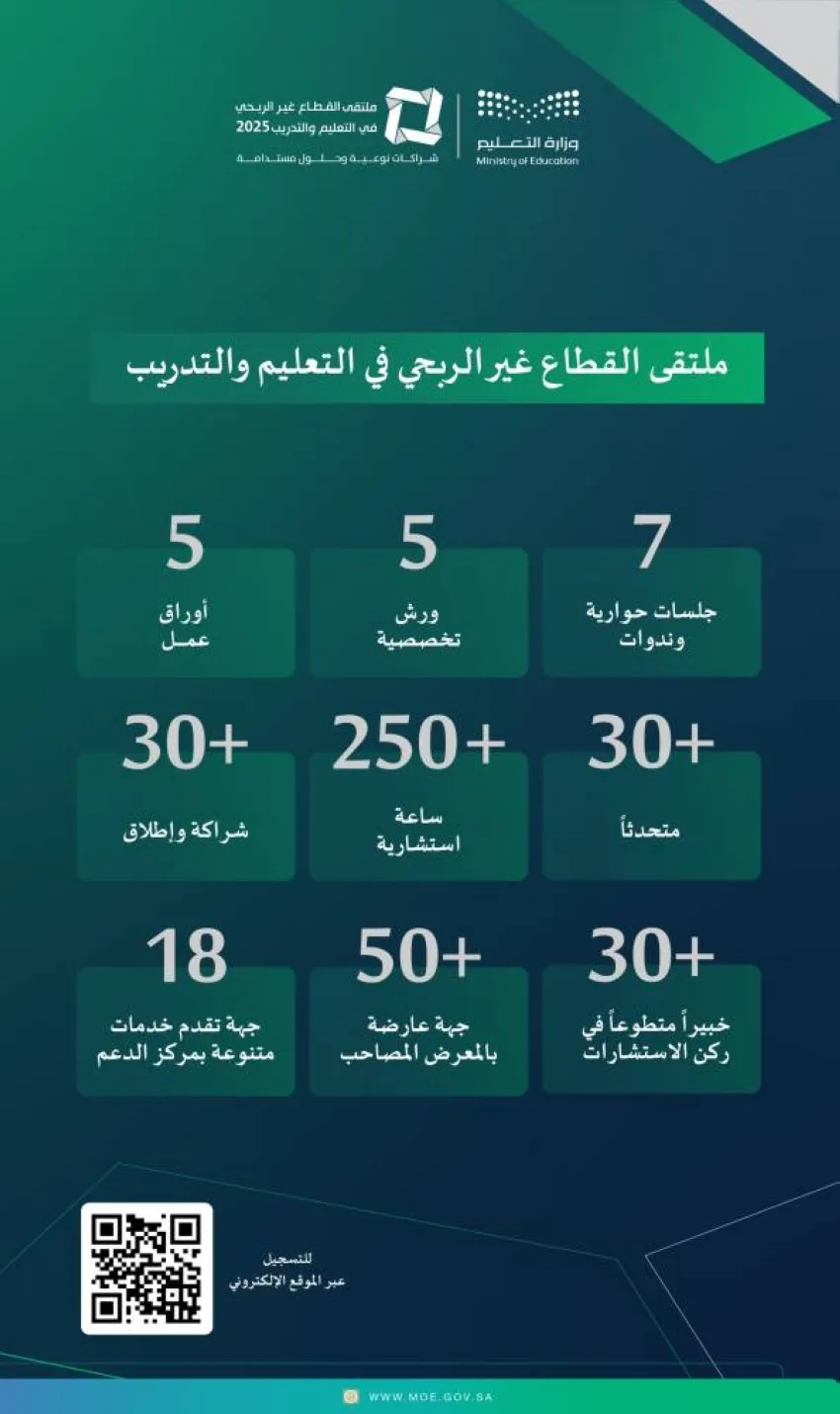 الرياض تستضيف مؤتمر القطاع غير الربحي في مجالات التعليم والتدريب يوم الثلاثاء المقبل الرياض تستضيف مؤتمر القطاع غير الربحي في مجالات التعليم والتدريب يوم الثلاثاء المقبل