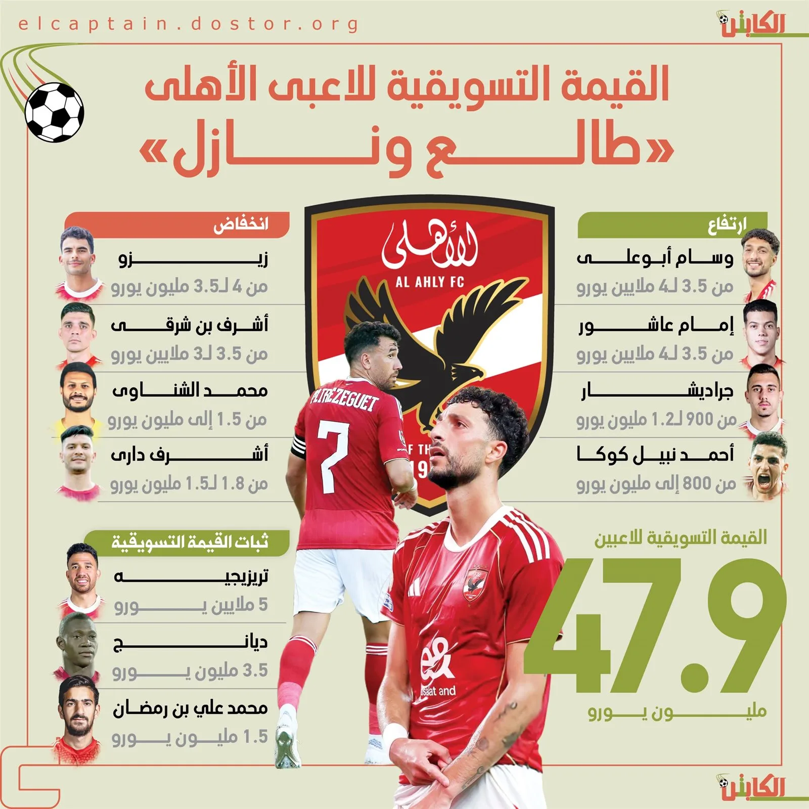 إمام طالع وزيزو تحت المجهر: تقييم القيمة السوقية للاعبي الأهلي