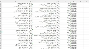 نتائج الثانوية العامة في الكويت باستخدام رقم الجلوس: كيفية الاستعلام ورابط الوصول