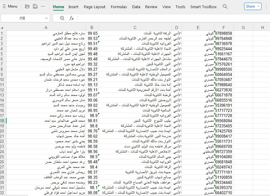نتائج الثانوية العامة في الكويت باستخدام رقم الجلوس: كيفية الاستعلام ورابط الوصول نتائج الثانوية العامة في الكويت باستخدام رقم الجلوس: كيفية الاستعلام ورابط الوصول