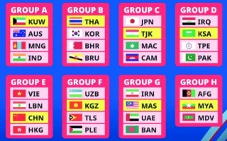 قرعة بطولة آسيا لكرة الصالات تضع منتخب الإمارات في المجموعة السابعة
