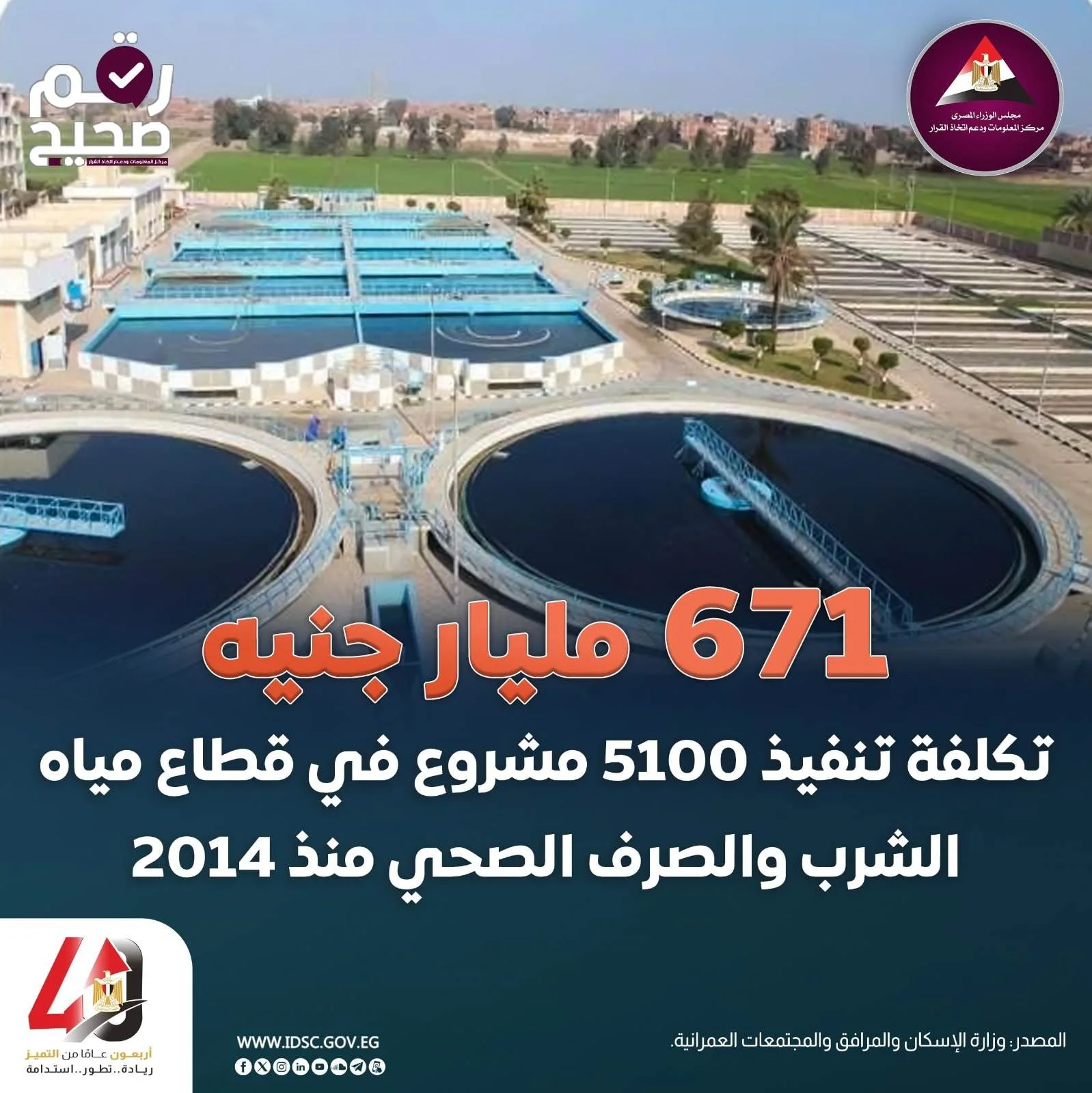 عاجل | من خلال الإنفوجراف: تكلفة 5100 مشروع لمياه الشرب والصرف الصحي تبلغ 670 مليار جنيه عاجل | من خلال الإنفوجراف: تكلفة 5100 مشروع لمياه الشرب والصرف الصحي تبلغ 670 مليار جنيه