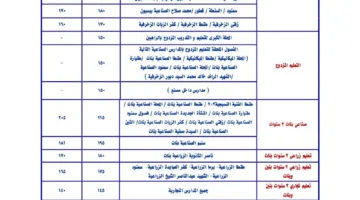 إعلان تنسيق الثانوية العامة والدبلومات الفنية لعام 2025 في محافظة الغربية