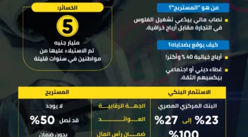 المستريح مقابل البنك: هل تستثمر في وهم أم تحمي أموالك؟ | إنفوجراف