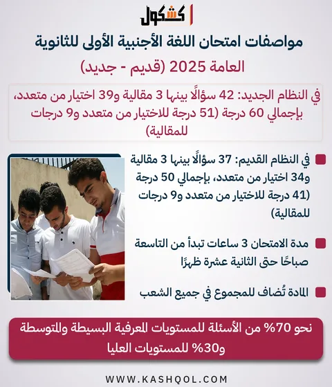 مواصفات اختبار اللغة الأجنبية الأولى للثانوية العامة 2025 (قديم – حديث)