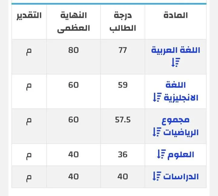 حصلت على 269.5.. الكشف عن نتيجة الشهادة الإعدادية لـ ‘إسراء’ إحدى ضحايا حادث المنوفية