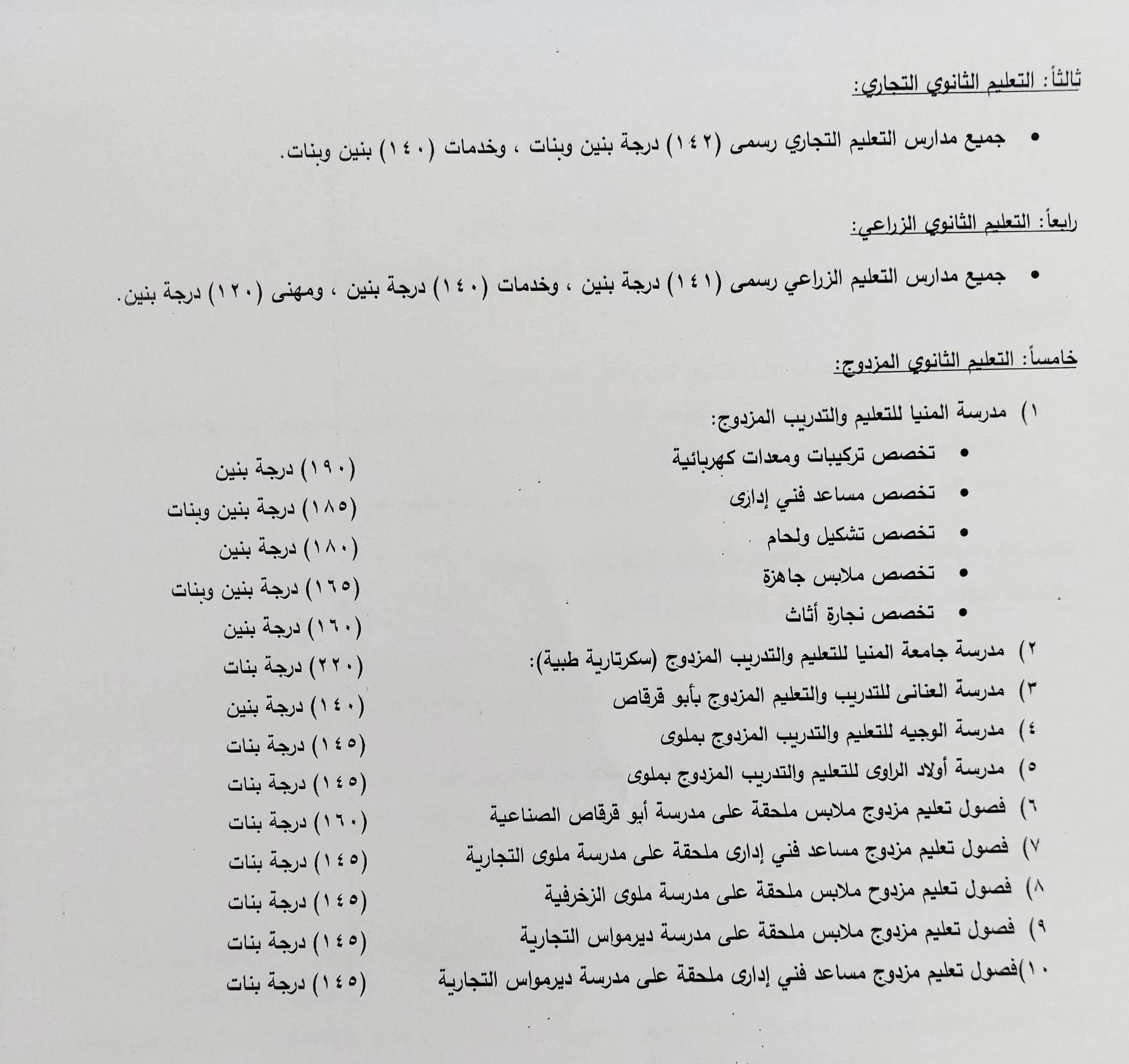 منطقة المنيا تحدد تنسيق القبول للصف الأول الثانوي: 223 للعام و185 للخاص.